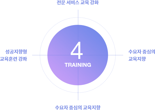 info_edu_training_img_000